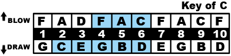 Key of C Midrange